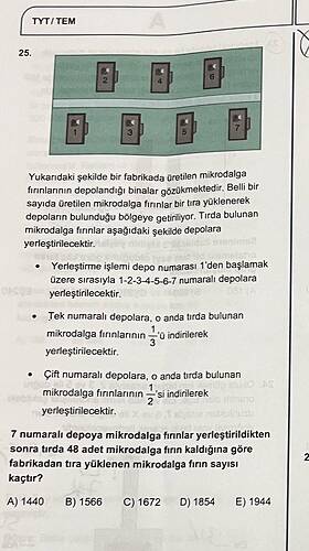 Yukarıdaki şekilde bir fabrikada üretilen mikrodalga fırınlarının depolandığı binalar...