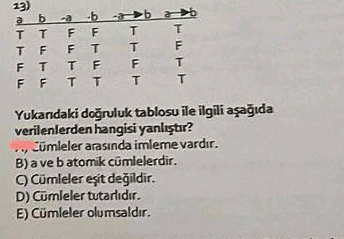 Soru Görseli