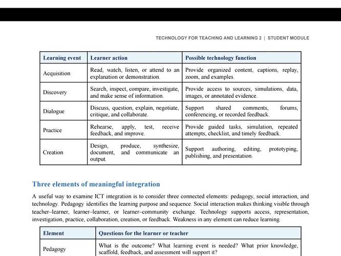 Learning event Acquisition Discovery Dialogue Practice Creation Learner action Element...