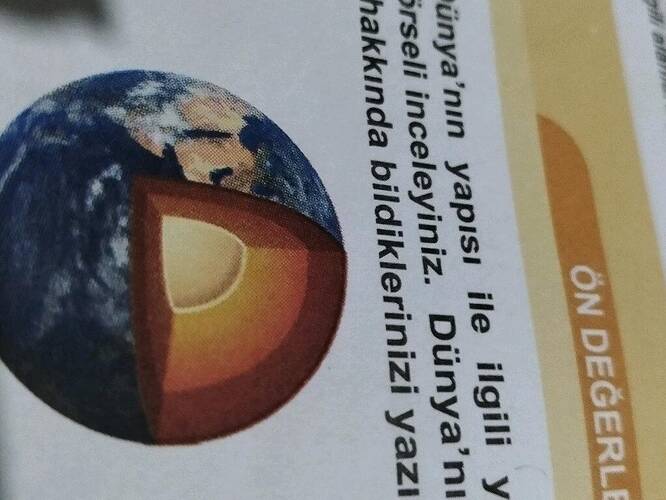 hakkında bildiklerinizi yazi Brseli inceleyiniz.
