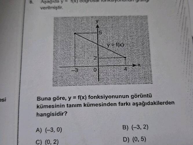 Aşağıda y = f(x) doğrusal fonksiyonunun grafiği verilmiştir.