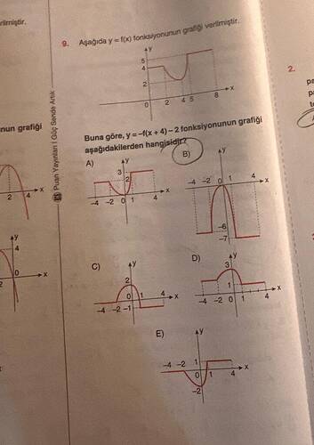Buna göre, y = -f(x + 4) - 2 fonksiyonunun grafiği aşağıdakilerden hangisidir?