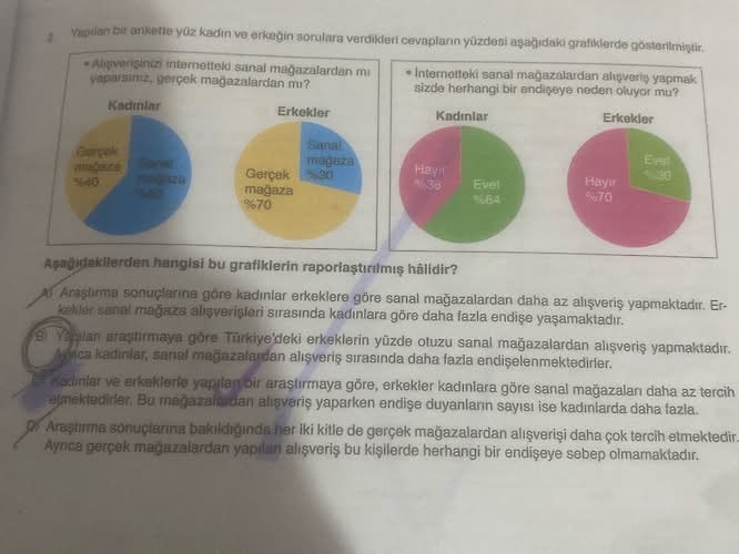 Yapılan bir ankette yüz kadın ve erkeğin sorulara verdikleri cevapların yüzdesi...