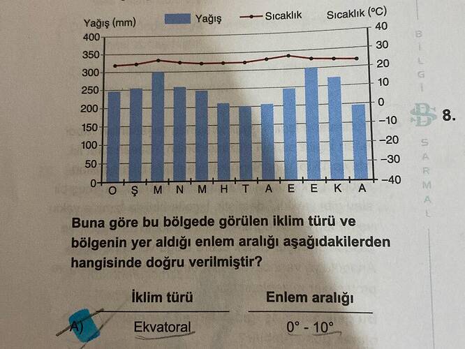 Yağış (mm) 400 350 300- 250 200 150 100 50 0- Yağış -Sicaklık Sicaklik (°C) 40 30 20 10...