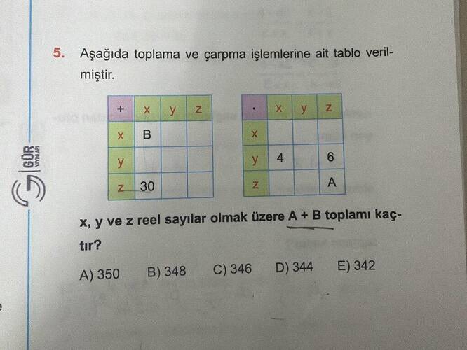 Aşağıda toplama ve çarpma işlemlerine ait tablo veril- miştir.