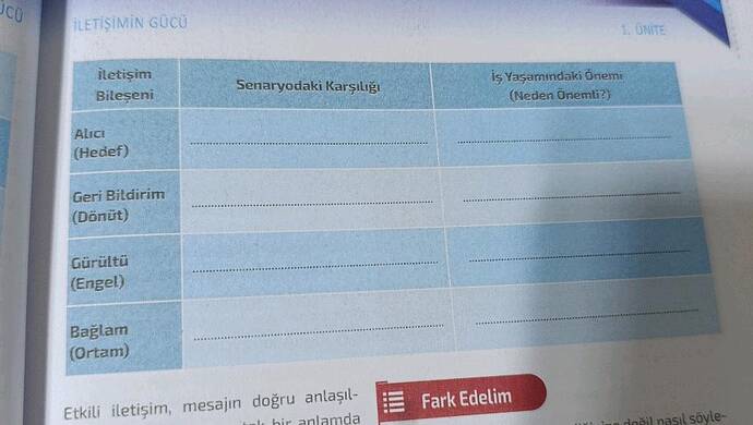 bunu da yaparmısın ama kısa olsun yazılar