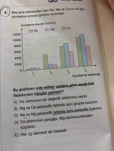 Baş grup elementleri olan Na, Mg ve Ca'nin ik dön iyonlaşma enerjisi grafikte verilmiştir.