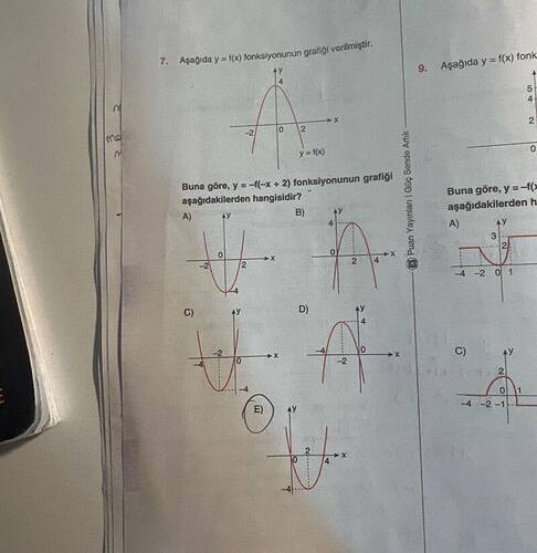 Buna göre, y = -f(-x + 2) fonksiyonunun grafiği aşağıdakilerden hangisidir?