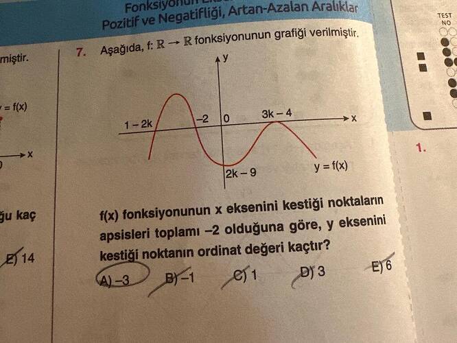 Aşağıda, f: mathbb R to mathbb R fonksiyonunun grafiği verilmiştir.