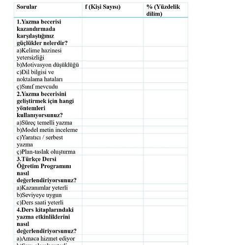 Ben bunu makaleye aktaracağım sence başlık ne olsun?