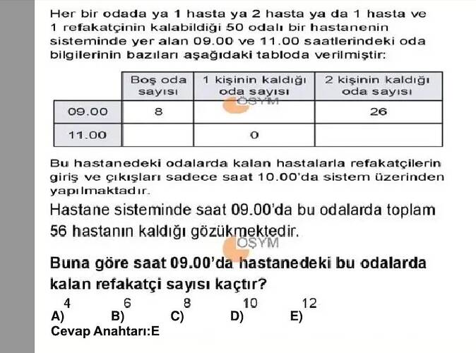 Soru Görseli