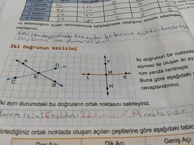 Umka Drum 2 Durum 3, Durum 4 Durum paylaşiniz.