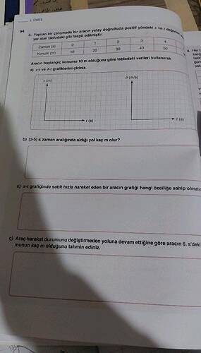 Yapılan bir çalışmada bir aracın yatay doğrultuda pozitif yöndeki x ve t değerleri, yer...