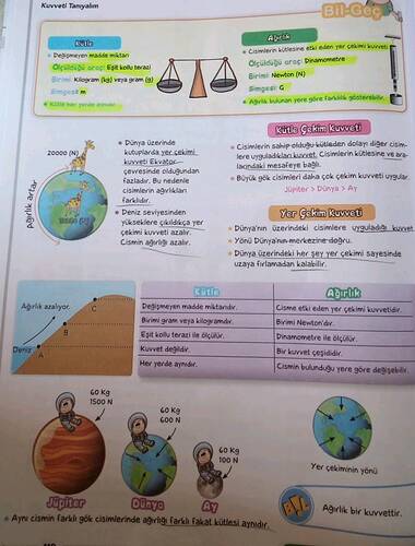 Kuvveti Tanryalım Deniz Degişmeyen madde miktan Olçüldubu araç: Eşt kollu terazi Bicin...