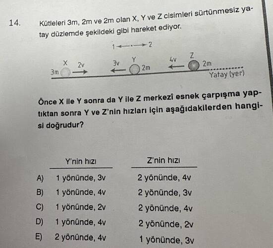 Kütleleri 3m , 2m ve 2m olan X, Y ve Z cisimleri sürtünmesiz yatay düzlemde şekildeki...