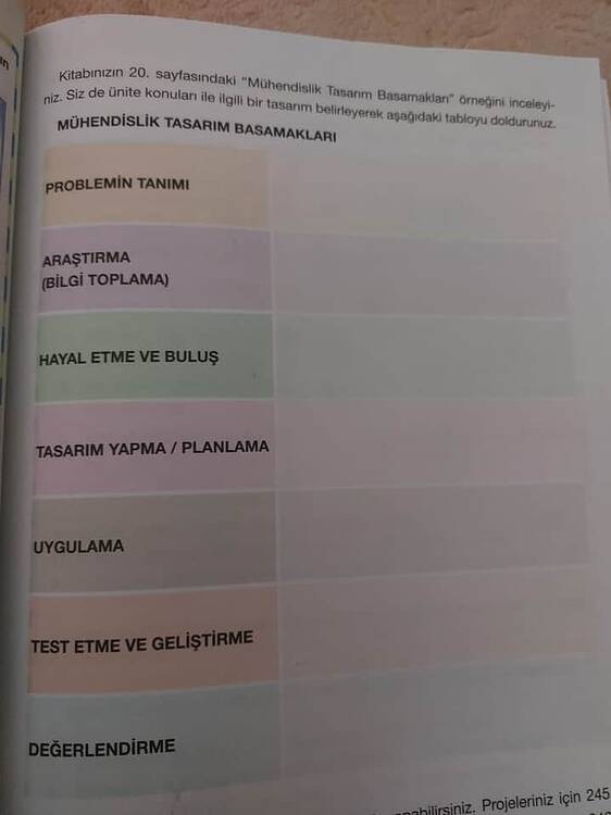 Mühendislik tasarım basamakları tablosu - Sorumatik