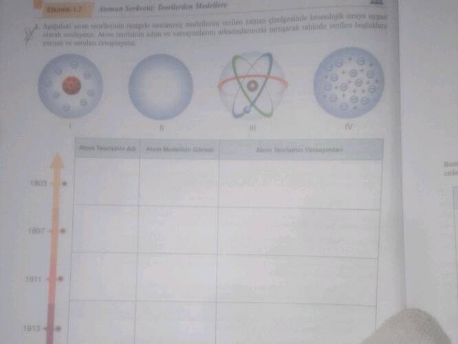 Etkinlik 1.7 Atomun Serüveni: Teorilerden Modellere Aşağıdaki atom teorilerinin...