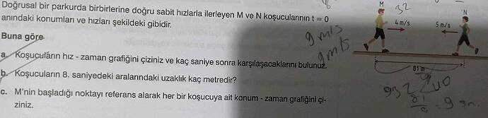 Doğrusal bir parkurda birbirlerine doğru sabit hizlarla ilerleyen M ve N koşucularin...