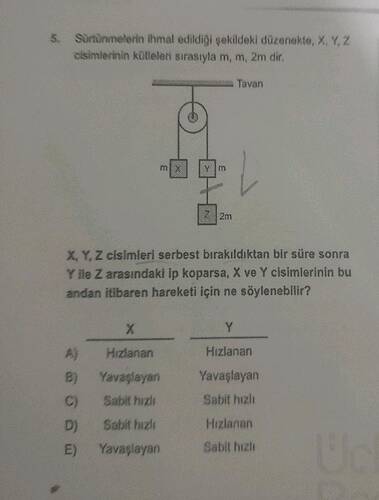 Sürtünmelerin ihmal edildiği şekildeki düzenekte, X , Y , Z cisimlerinin kütleleri...