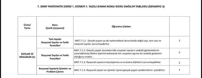SINIF MATEMATİK DERSİ 1.