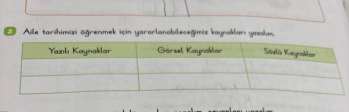 Aile tarihimizi öğrenmek için yararlanabileceğimiz kaynakları yazalım.