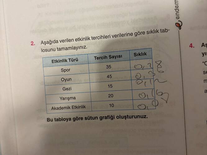 Soru Görseli