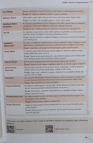 Burdaki safsata türleri olucak  yap banaa