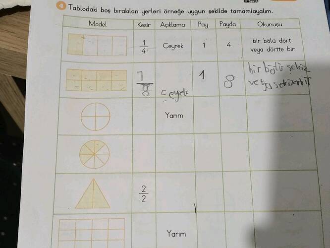 GTablodaki bos birakalan uerleri örneğe uygun gekilde tamamlayalim.