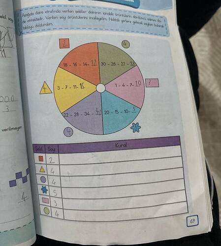 ekil benhdo doire etrotinda verlery seklle P de Verilern soy örüntülerini incelelim.