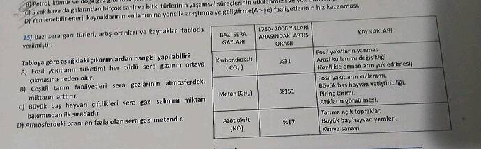 Bazı sera gazı türleri, artış oranları ve kaynakları tabloda verilmiştir.