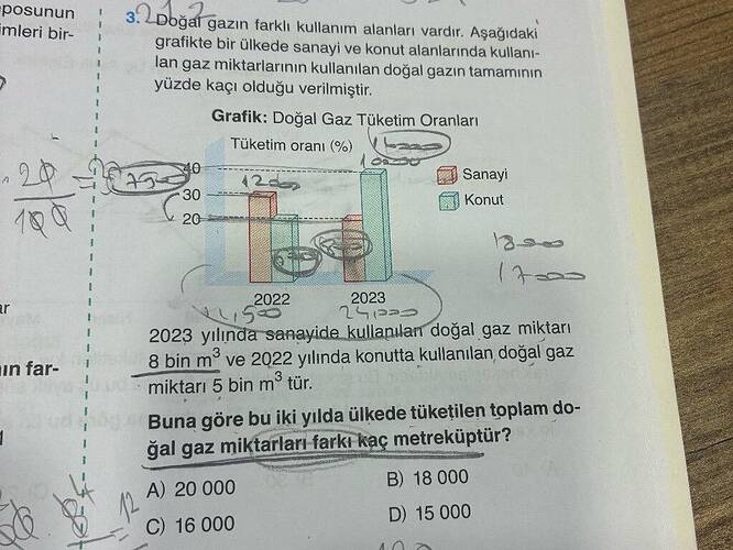 Doğal gazın farklı kullanım alanları vardır.