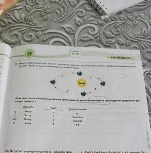 Dünya'nın Güneş'e göre gün dönümü (yaz veya kış başlangıcı) ve ekinoks (gece gündüz...