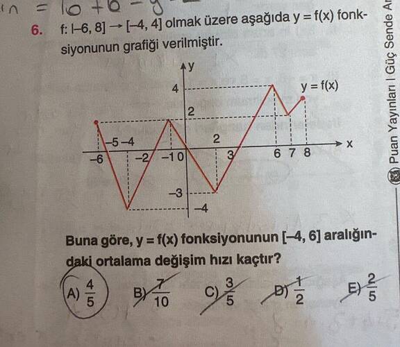 f: -6, 8 to -4, 4 olmak üzere aşağıda y = f(x) fonksiyonunun grafiği verilmiştir.