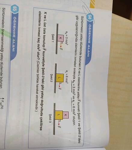Sürtünmelerin önemsenmediği yatay düzlemde bulunan ↑Fne(N) 65 6ĞRENME ALANI cisimlerin...