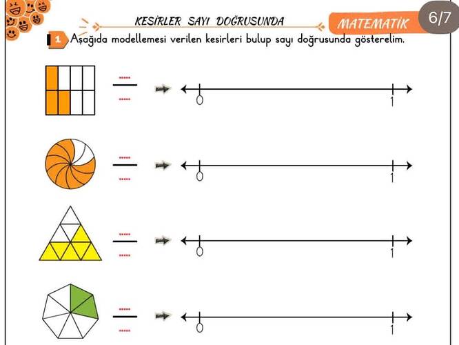 KESİRLER SAYI DOĞRUSUNDA MATEMATİK Aşağıda modellemesi verilen kesirleri bulup sayı...