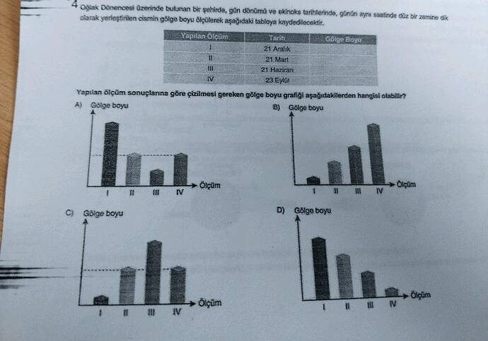 4 osak öoences äreinde butunan bir gahirdo, gon dönüo vo okinoks tariterinde, günün...
