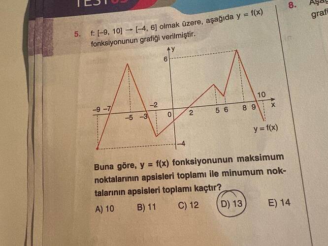 f: -9, 10 to -4, 6 olmak üzere, aşağıda y = f(x) fonksiyonunun grafiği verilmiştir.
