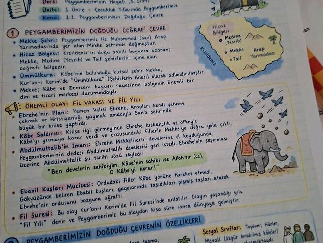 Ders: Peygamberimizin Hayat (5.