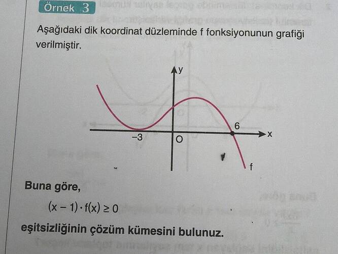 Soru Görseli