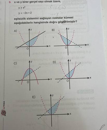 Soru Görseli