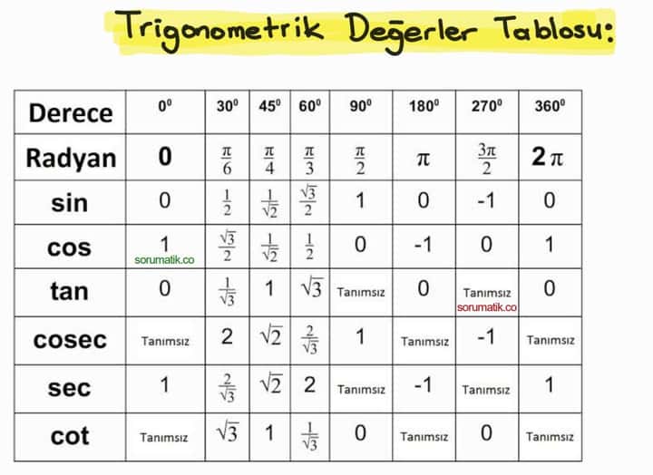 trigonometrik-degerler-tablosu-1