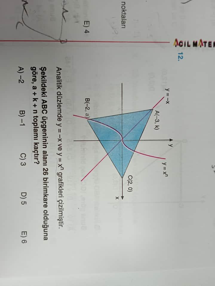 Analitik Düzlemde Y X Vey X Prime Prime Grafikleri çizilmiştir